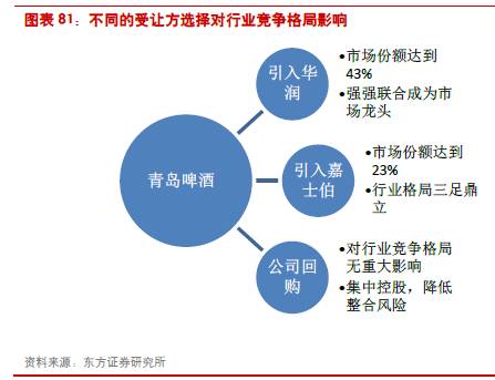 食品飲料行業(yè)2024下半年投資策略報(bào)告 穿越周期，聚焦確定性